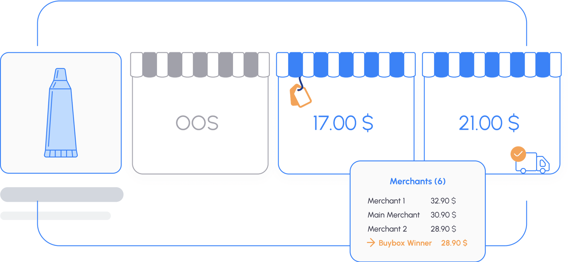 Price Tracking & Monitoring