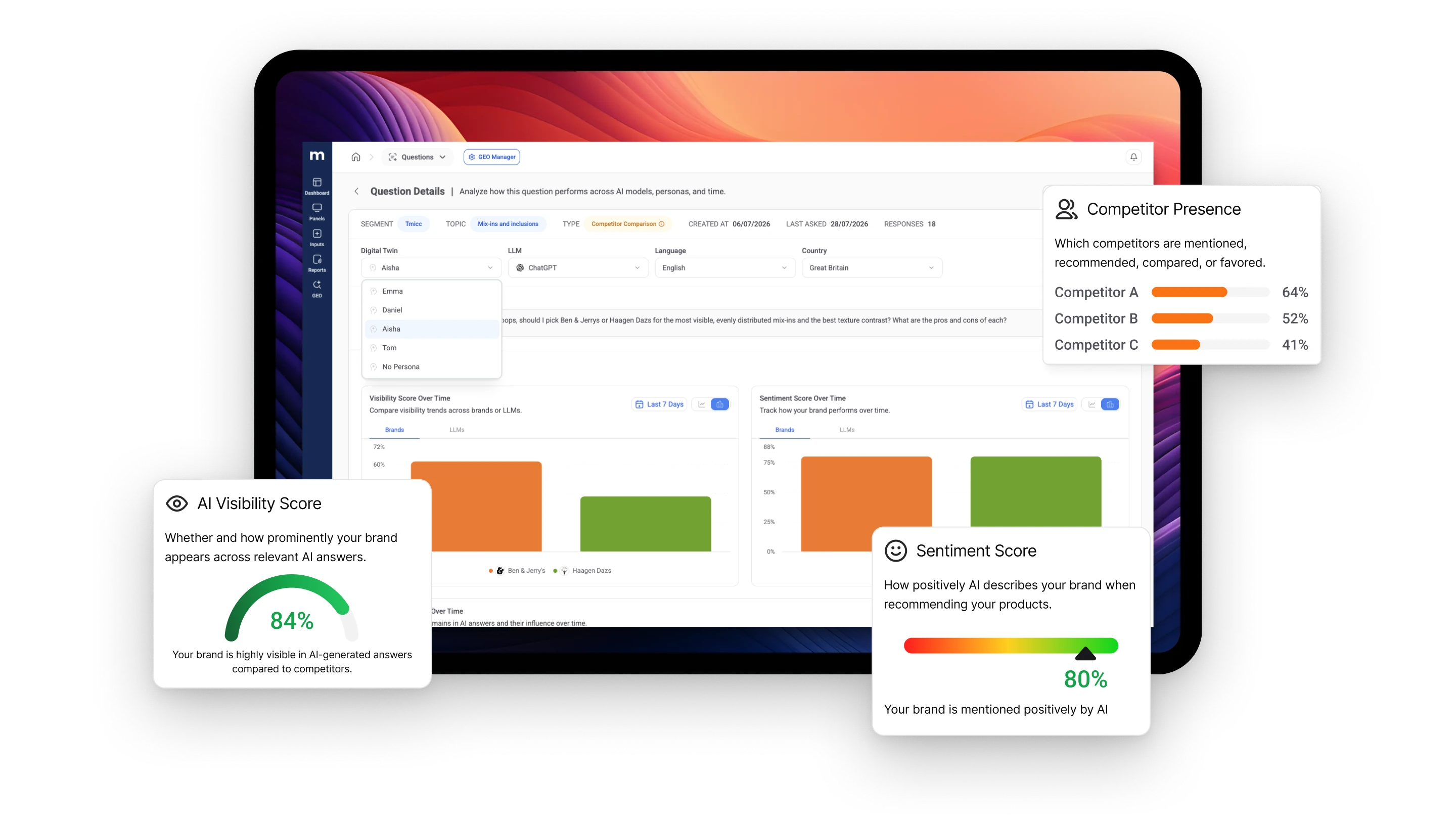 Mindsite GEO dashboard with AI visibility, competitor presence, and sentiment scores